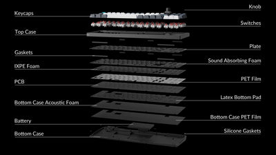 Keychron Q3 Max Mechanical Keyboard (Carbon Black)